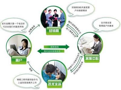 一站式服務(wù)助力海信日立樹(shù)立行業(yè)標(biāo)桿，引領(lǐng)專業(yè)設(shè)計(jì)新風(fēng)尚